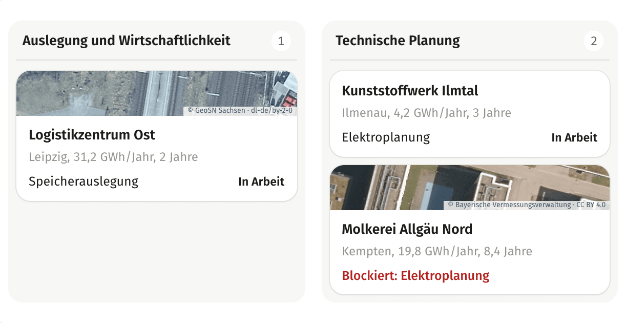 Projekttafel mit Phasen, Aufgaben und Verantwortlichen, Beispieldaten