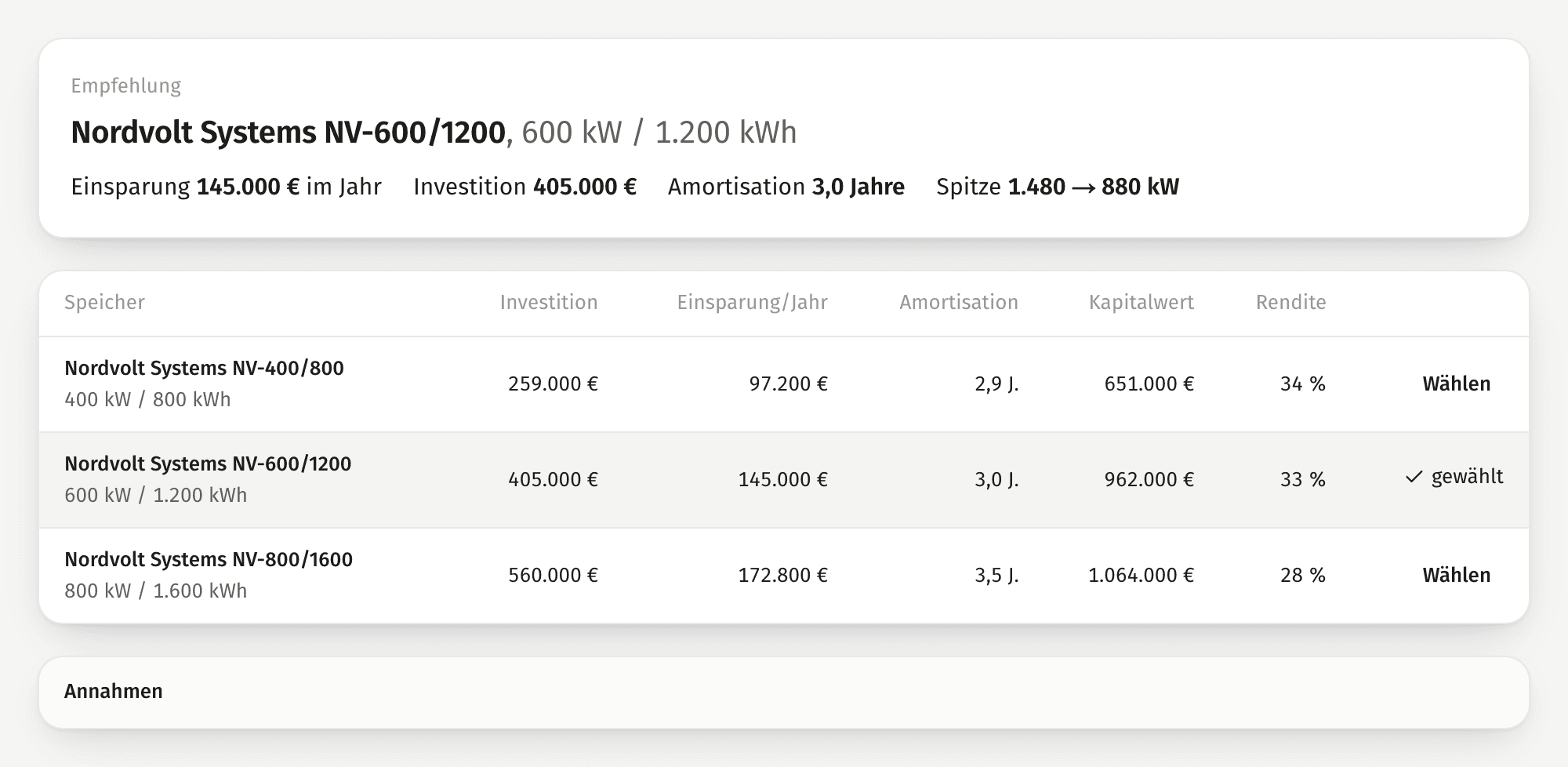 BESSPLAN-Ansicht Varianten: drei Speichergrößen mit Investition, Einsparung, Amortisation, Kapitalwert und Rendite